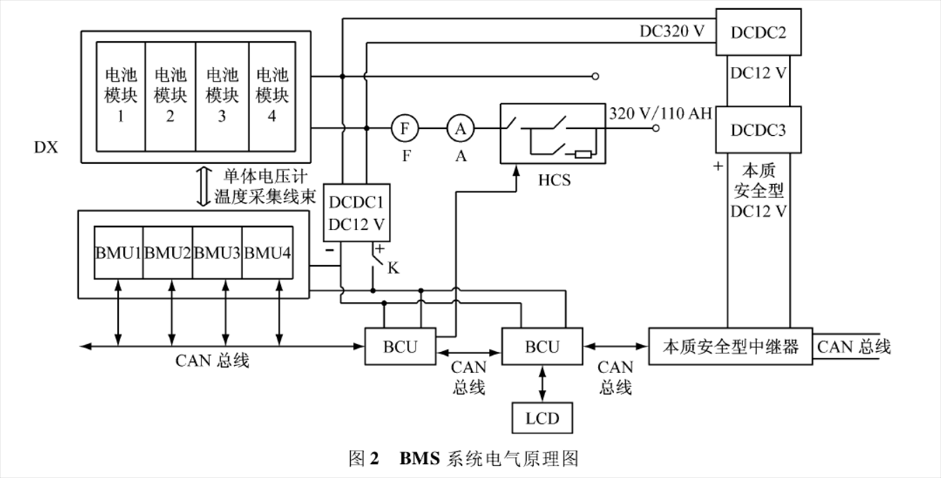 矿用防爆电机车锂电池电源BMS电气原理