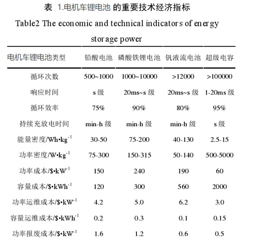  矿用电机车锂电池经济指标