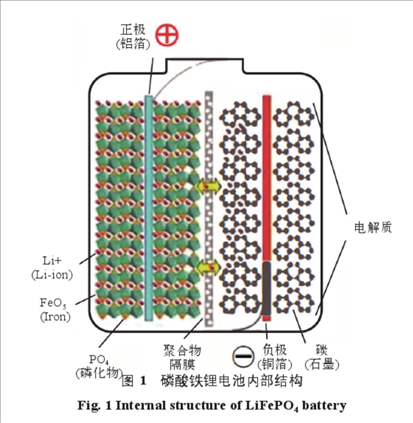  电机车锂电池其磷酸铁锂电池内部结构简易图